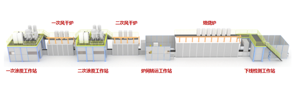 催化剂粉末造备与涂覆自动化产线_副本.png