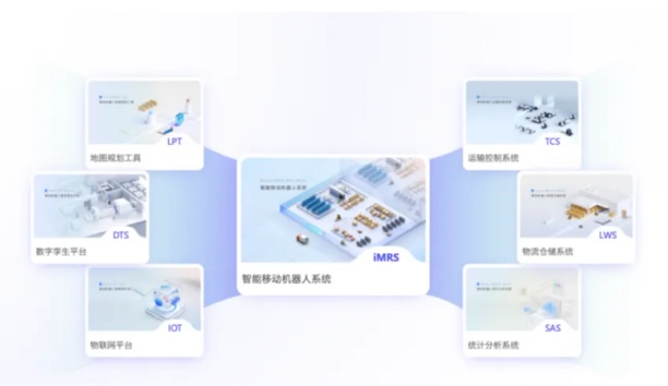 sunbet官网移动机械人iMRS 2.0平台正式颁布！